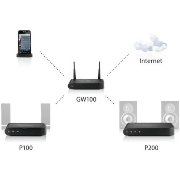 NuVo P100 - Lecteur Réseau avec ampli 2x20w sans Fil