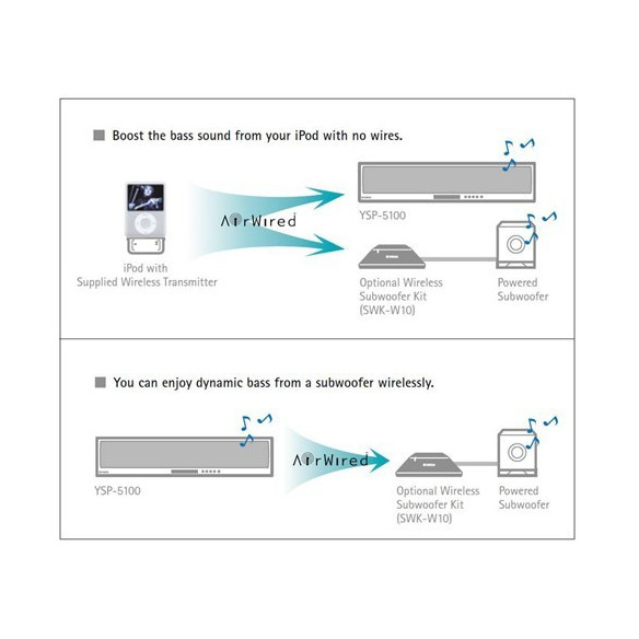 YIT-W10 Yamaha kit sans fil Ipod Iphone pour barre de son