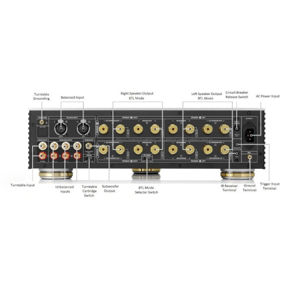 ROSE RA180 - Ampli Stéréo 4x200W / 2x400W avec égaliseur