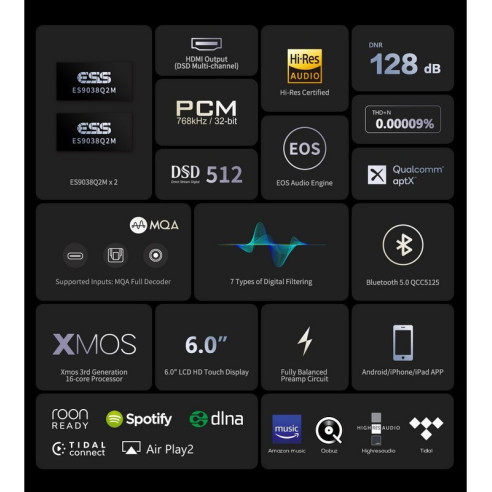 EverSolo DMP-A6 - Préampli Stéréo / Streamer / Convertisseur Roon Ready, Double ESS Sabre ES9038Q2M