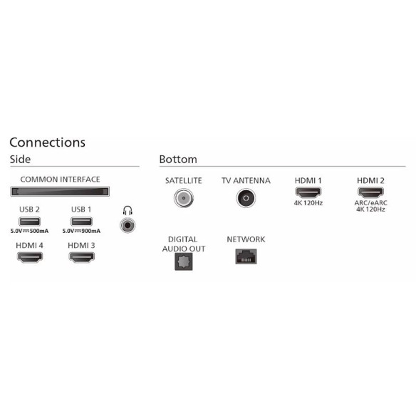 Philips 55OLED809 - TV OLED 55"  4K144 Hz, HDMI 2.1 48Gbps