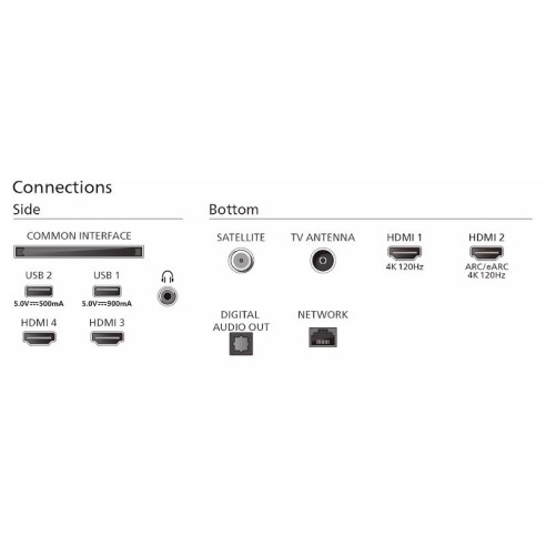 Philips 77OLED809 - TV OLED 77"  4K144 Hz, HDMI 2.1 48Gb