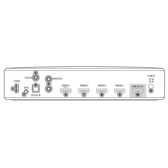 Klipsch HD Controle Center RP-HUB1 - Emetteur sans fil